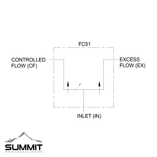 Hydraulic Adjustable Variable Flow Control Valve, 0-30 GPM, 3/4” NPT Port Size - size: 3/4" NPT Port, style: No Relief