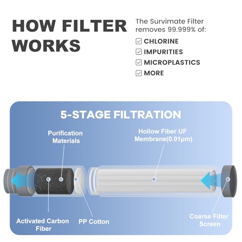 SurviMate Purified Water Bottle for Camping, Hiking, Backpacking and Travel, BPA Free with 5-Stage Intergrated Filter Straw - color: Black Darkgreen, size: 34 Ounces