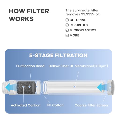 SurviMate Purified Water Bottle for Camping, Hiking, Backpacking and Travel, BPA Free with 5-Stage Intergrated Filter Straw - color: Teal Purple, size: 34 Ounces