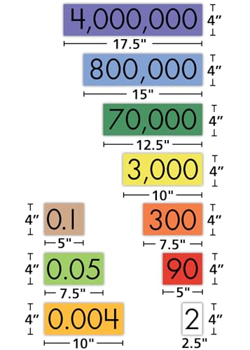 Teacher Created Resources Sensational Math Place Value Cards: 10 Value Decimals to Whole Numbers (TCR626644)