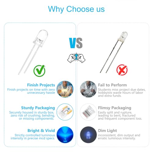 Chanzon 100pcs 5mm Blue LED Diodes + 100pcs 1% Precision Resistors Kit - color: F) Blue, size: 5mm