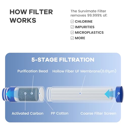 SurviMate Purified Water Bottle for Camping, Hiking, Backpacking and Travel, BPA Free with 5-Stage Intergrated Filter Straw - color: Blue Purple, size: 22 Ounces
