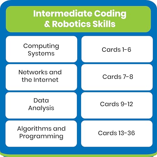 hand2mind Coding & Robotics Intermediate Task Cards, Coding for Kids 8-12, Computer Programming & Technology Toys for Kids, STEM Projects, STEM Activities for Classroom, Science Classroom Supplies - style: Intermediate