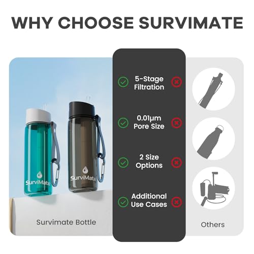SurviMate Purified Water Bottle for Camping, Hiking, Backpacking and Travel, BPA Free with 5-Stage Intergrated Filter Straw - color: Black Teal, size: 22 Ounces