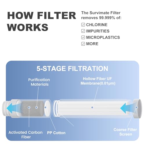 SurviMate Purified Water Bottle for Camping, Hiking, Backpacking and Travel, BPA Free with 5-Stage Intergrated Filter Straw - color: Gray Light blue, size: 22 Ounces