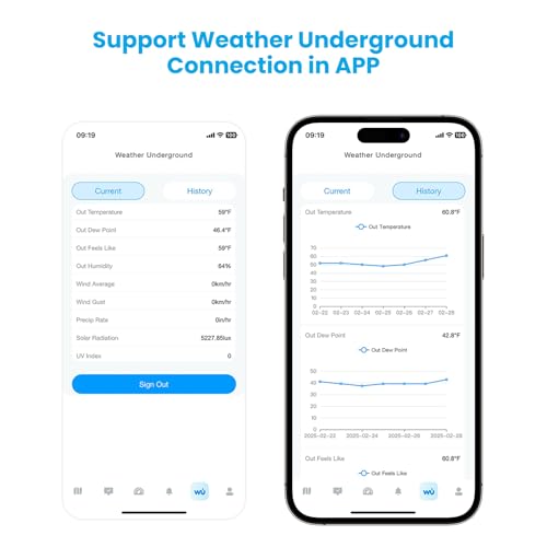 Sainlogic 14-in-1 WiFi Smart Weather Station with 24H/ 7Days Accurate Weather Forecast by Weatherseedยฎ AI, 8.5" Large Display,UV,Sun Light,Rain Gauge,Wind Gauge,2-Year Data Storage & Export(Only 2.4G)