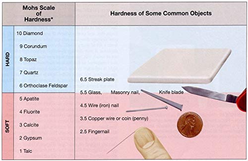 Yantra Mohs Hardness Scale Set Streak Magnetism Test in Rocks and Minerals with All Accessories, Tools and Instruction Manual