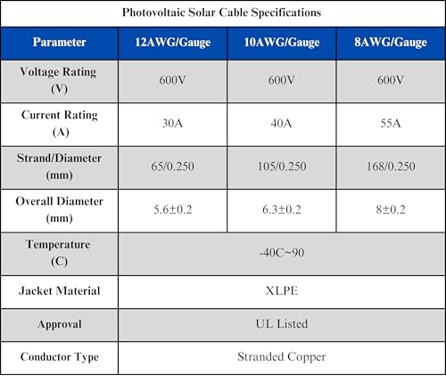 WindyNation 12 Gauge 12 AWG Pair 100 Feet Black + 100 Feet Red PV Photovoltaic Solar Panel Extension Cable Wire Solar Connectors - color: 100 Feet Black + 100 Feet Red, size: 12 AWG Solar Cable