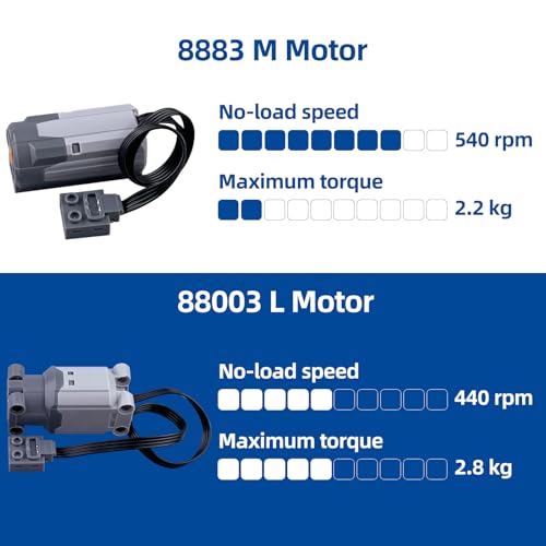 9-in-1 Power Functions Motor Kit M/L/XL Motors and AA Battery Pack 2.4 GHz Speed Control Remote Control Receiver Compatible with Technic Parts from Danish Brand Building Sets