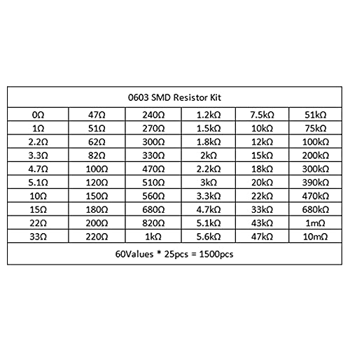 1500pcs 0603 SMD Capacitor 0603 Chip Resistor Assortment Kit 1% 1/10W 0.1W 0 ohm-10M ohm Resistors Assorted 60 Value - style: 0603-1500pcs