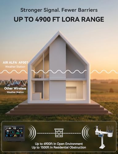 4900FT WiFi Smart Weather Stations Wireless Indoor Outdoor, LoRa Based Wireless Weather Station with 7.4” HD Display, 7-in-1 Solar Sensor, Thermo-Hygro Sensor, Bird Spike - (2.4GHz WiFi Only)