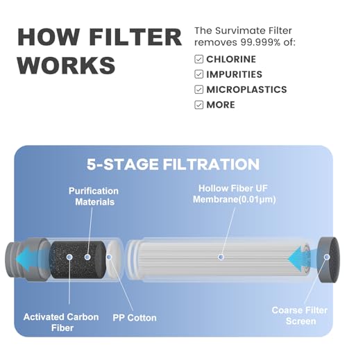 SurviMate Purified Water Bottle for Camping, Hiking, Backpacking and Travel, BPA Free with 5-Stage Intergrated Filter Straw - color: Blue Darkgreen, size: 34 Ounces