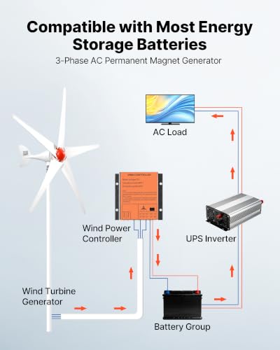 VEVOR 800W 12V Wind Turbine Generator, 5-Blade Wind Turbine Kit with MPPT Controller, High-Efficiency 3-Phase AC Permanent Wind Power Generator for RVs, Boats, Home, Farm (Tower Pole Not Included)