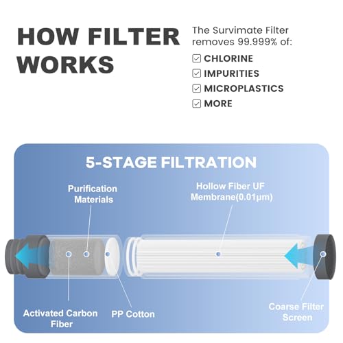 SurviMate Purified Water Bottle for Camping, Hiking, Backpacking and Travel, BPA Free with 5-Stage Intergrated Filter Straw - color: Blue Darkgreen, size: 22 Ounces