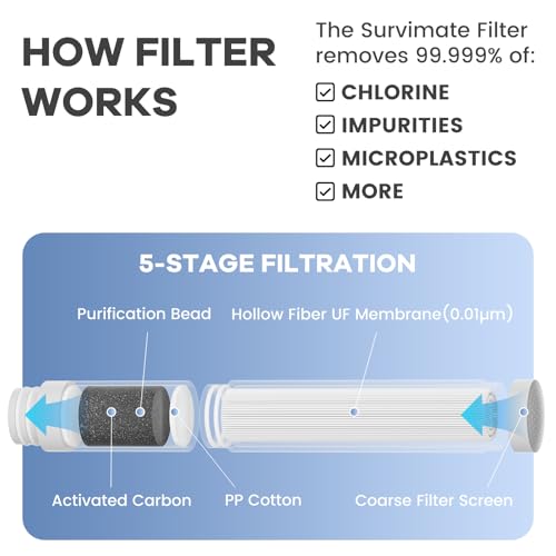 SurviMate Purified Water Bottle for Camping, Hiking, Backpacking and Travel, BPA Free with 5-Stage Intergrated Filter Straw - color: Teal Purple, size: 22 Ounces