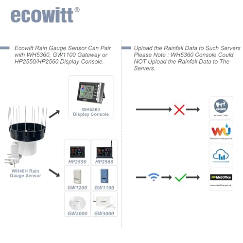 ECOWITT WH5370BH Rain Gauge Kit, Includes WH40BH Rain Gauge Sensor and WH5370BH Indoor LCD Display Console, with Bird Spike Kit, 915 MHz - style: WH5370BH