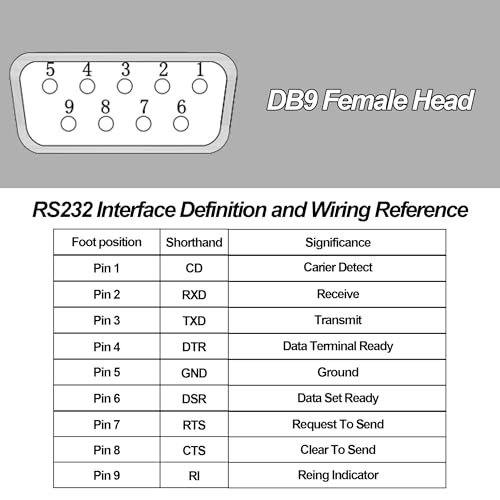 D-Type DB9 Solderless Terminal Connector Panel Mount Adapter DB9 Female RS232 Serial to Screw Terminal Breakout Board D-SUB 9 Pin PCB Board -Black