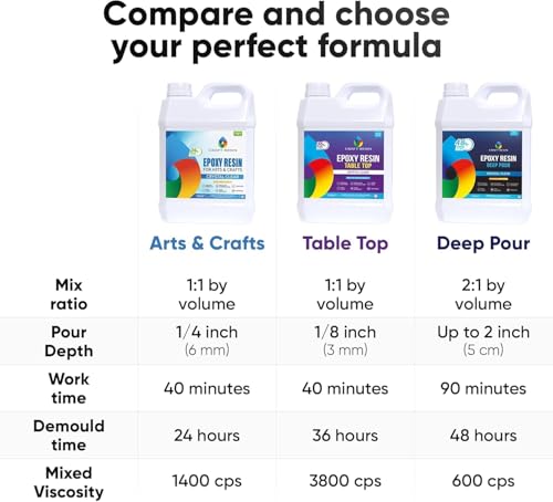 Craft Resin Crystal Clear Epoxy Resin Kit - Food Safe, UV Resistant - 4 Gal - size: 4 Gallon