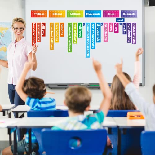 29 PCS Simply Magic Display Magnetic Place Value Set - Place Value Magnets