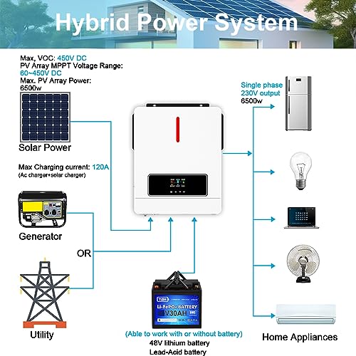 Y&H 6.2KW Solar Hybrid Inverter 48V AC220V On/Off-Grid Solar Inverter Built-in MPPT 120A Solar Charger, Two Load Output Power Max PV Power 6500W Input, Supports Batteryless - size: 6200W-48V-M120A