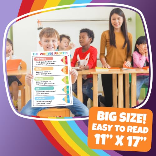 Sproutbrite 34 Mega Pack 11"x17" 4th Grade Educational Anchor Charts Bundle - color: Anchor Chart Bundle