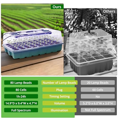 Sondiko Seed Starter Tray with Grow Light, Display Digital Controller - color: Dark Green
