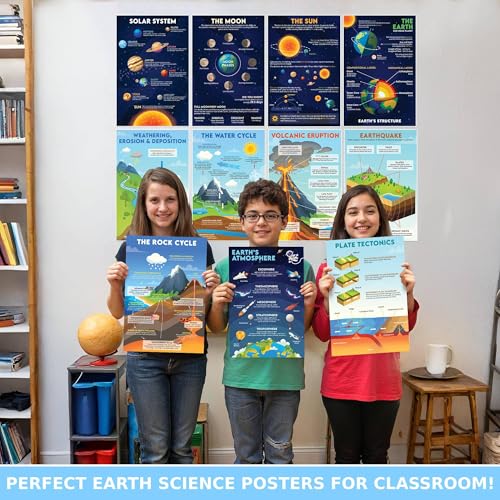 BRIGHTENKIDZ Earth Science Posters for Classroom, 15 Pack 11x17 Educational - color: Earth Science