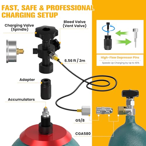 Hydraulic Pressure Test Kit for Nitrogen Accumulator Charging - size: 6000 PSI