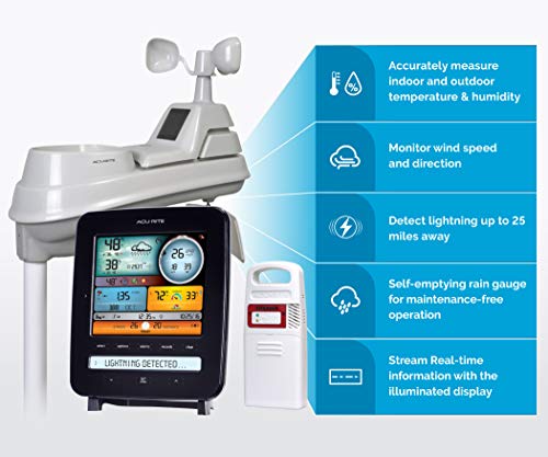 AcuRite Iris (01022MCB) Weather Station with Lightning Detection - color: Multicolor