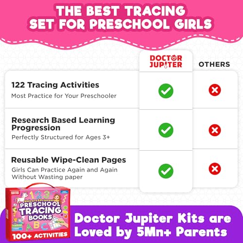 Doctor Jupiter Preschool Tracing Books for Toddlers, 3+ Year Old Kids |Learning Activity Books, Unicorn & Princess Educational Toys, 100+ Wipe Clean Preschool & Kindergarten Activities - style: Preschool Tracing - Unicorn & Princess: 3+