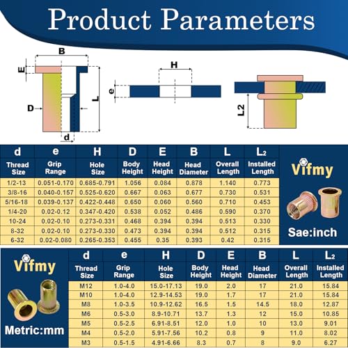 Metric Rivet Nut Assortment Kit,230Pcs M3-M12 Rivnuts Zinc Plated - color: Yellow, size: Metric Assortment - 230 Pcs