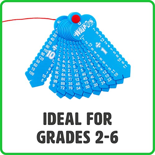 Learning Wrap-Ups Division & Multiplication Keys, Self-Correcting Math Tool