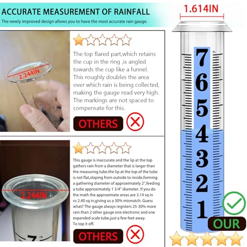 Accurate Rain Gauge Outdoor,7" Rain Gauges Outdoors Best Rated with Stainless Steel Rack Holder, Thickened Plastic Large Precise rain Measure Guage for Yard Fence Garden Lawn - color: Large Font Rain Gauge 2