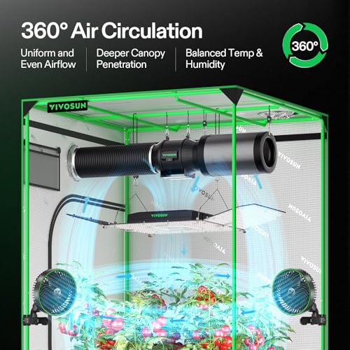 VIVOSUN AeroLight Wing AW200SE 200W LED Grow Light with Fan & Smart Control - size: 2x4