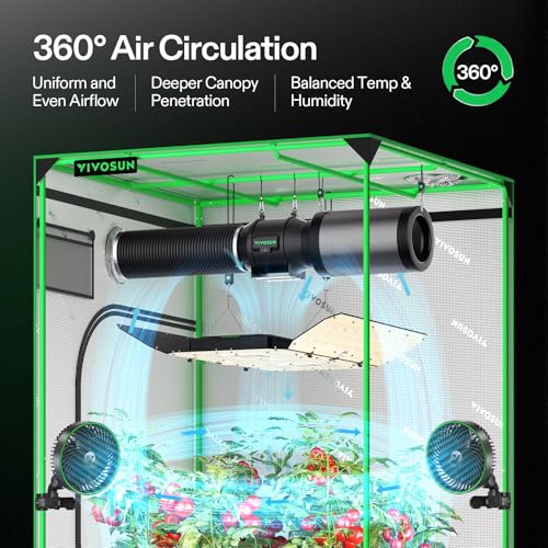 VIVOSUN AeroLight Wing AW400SE 400W LED Grow Light with Fan & Smart Control - size: 4x4