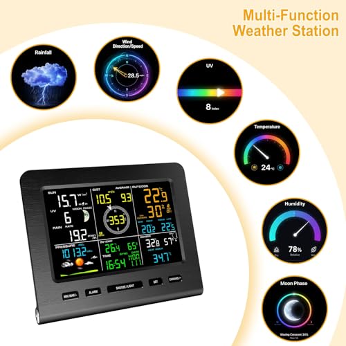 Urageuxy Weather Station with WiFi for Home