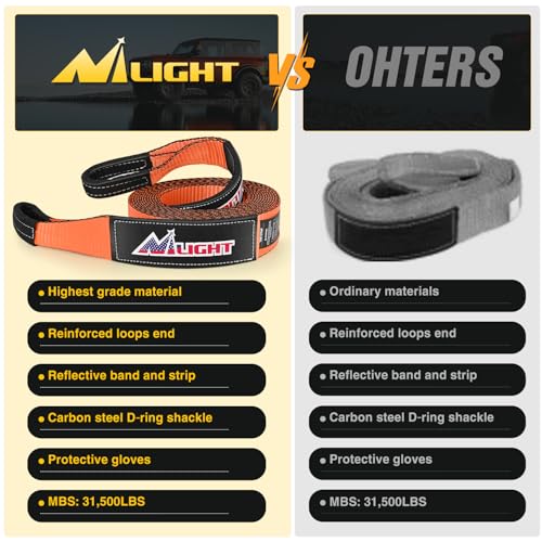 Nilight 3" x20' Recovery Tow Strap Kit Two 3/4" Anti-Theft D-Ring Shackles - color: 20ft Tow Strap +D-Ring Shackle