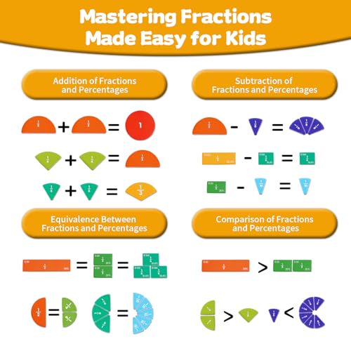 Magnetic Fraction Educational Puzzle, Magnetic Fraction Demonstration Book, Fraction Tiles & Circles, Montessori Math Manipulatives for Elementary School, Fraction Learning Toys for Kids - color: Hippo