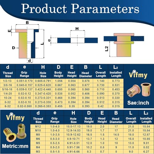 SAE & Metric Rivet Nut Assortment Kit 920 Pcs,Zinc Plated Rivnut - color: Yellow, size: SAE & Metric Assortment - 920 Pcs
