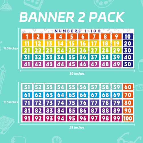 Rsgift 13.5"x39" Number1-100 Educational Posters,2PCS - color: Number1-100