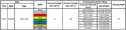 30pcs 12 Volt 5mm UV LED Lights Emitting Diodes Pre Wired 7.9 inch DC 12v Ultravoilet LED Light Clear Lens Small LED Lamps - color: [10] Uv / 30 Pcs, style: 5mm Solid Light