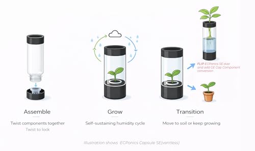 Plant Starter Survival Kit by ECPonics – Acclimation Capsule System for New & Fragile Plants, Humidity Control for Cuttings, Seedlings & Rare Plants