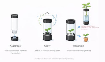 Plant Starter Survival Kit by ECPonics – Acclimation Capsule System for New & Fragile Plants, Humidity Control for Cuttings, Seedlings & Rare Plants