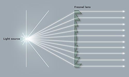 Six Seasons Φ100mm(3.94") Fresnel Lens, 100mm(4") Focal Length PMMA, Shatterproof Magnifier for LED Lighting & Optical Education - size: Focal Length 100mm