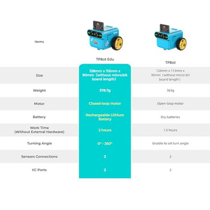ELECFREAKS microbit Tpbot-Edu Version Kit Precise Control Angles and Directions Suitable for STEM Project, BBC Micro:bit DIY Coding Car with Wiki Tutorial(Without Micro:bit)