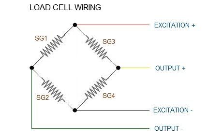 SparkFun Load Cell Amplifier - HX711 Read Load Cells to Measure Weight