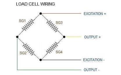 SparkFun Load Cell Amplifier - HX711 Read Load Cells to Measure Weight