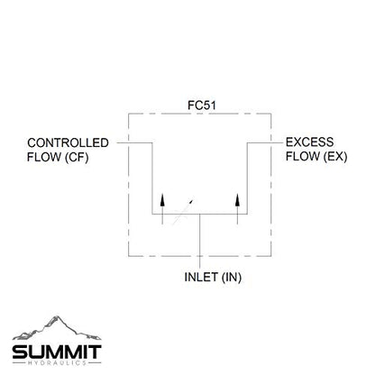 Hydraulic Adjustable Variable Flow Control Valve, 0-16 GPM, #8 SAE Ports - size: #8 SAE Port, style: No Relief