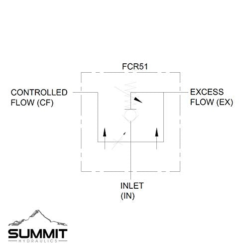 Summit Hydraulics Hydraulic Adjustable Variable Flow Control Valve w/Relief, 0-30 GPM, 3/4” NPT Port Size - size: 3/4" NPT Port, style: Relief