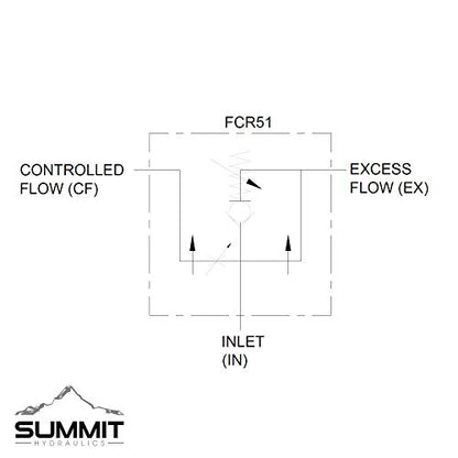 Summit Hydraulics Hydraulic Adjustable Variable Flow Control Valve w/Relief, 0-30 GPM, 3/4” NPT Port Size - size: 3/4" NPT Port, style: Relief